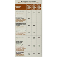 HG Tegelreiniger 1 Liter