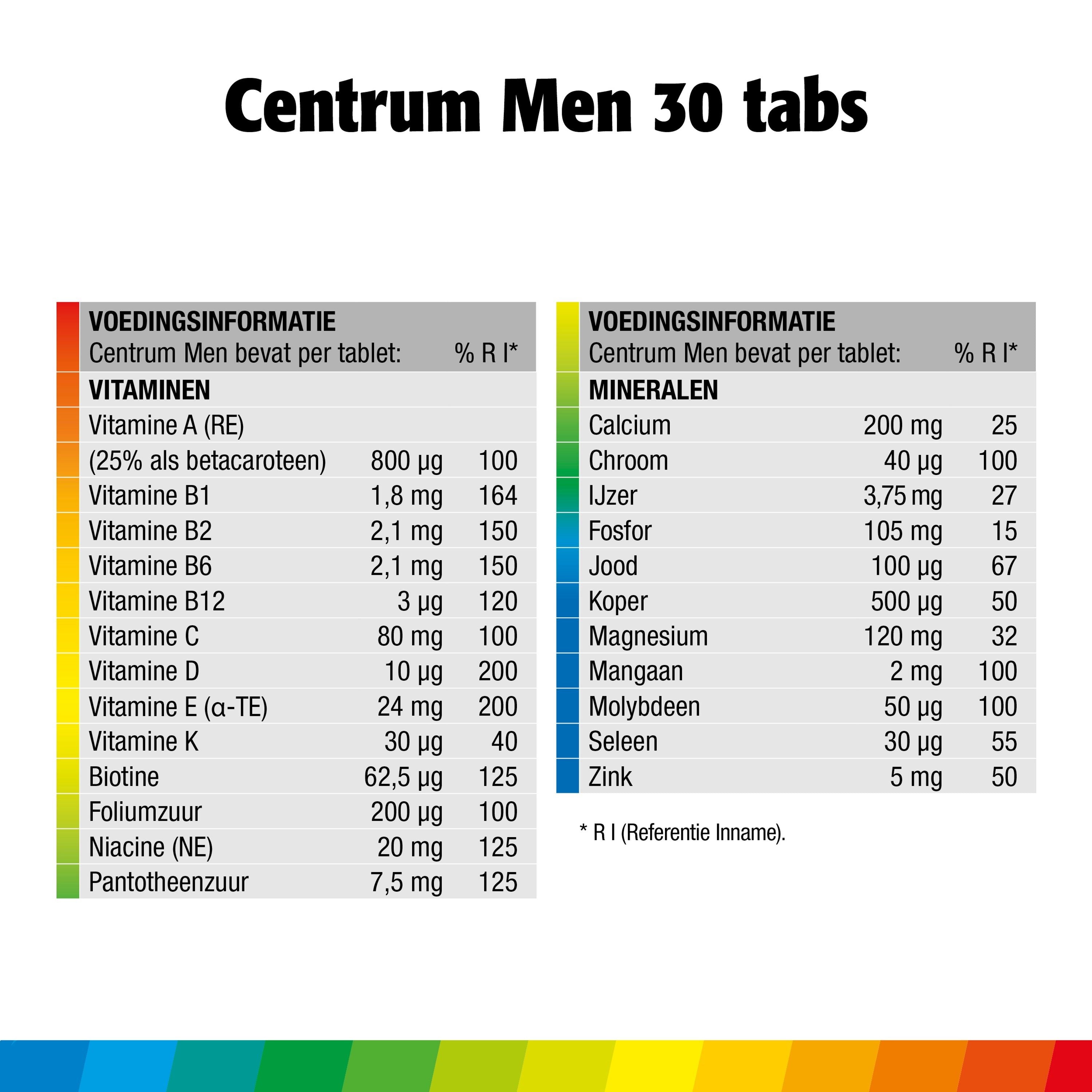 Centrum Men advanced 30 Tabletten