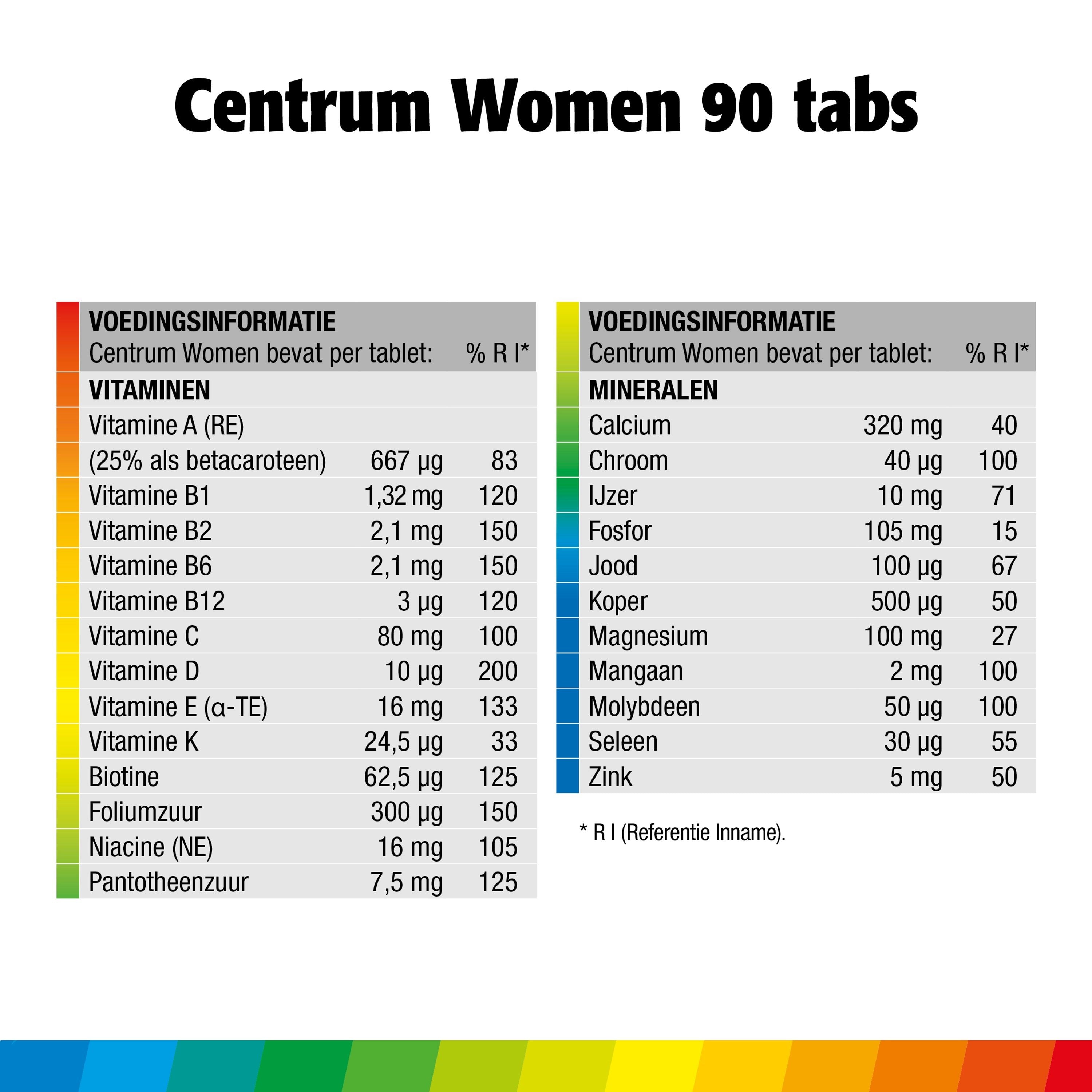 Centrum Women advanced 90 Tabletten