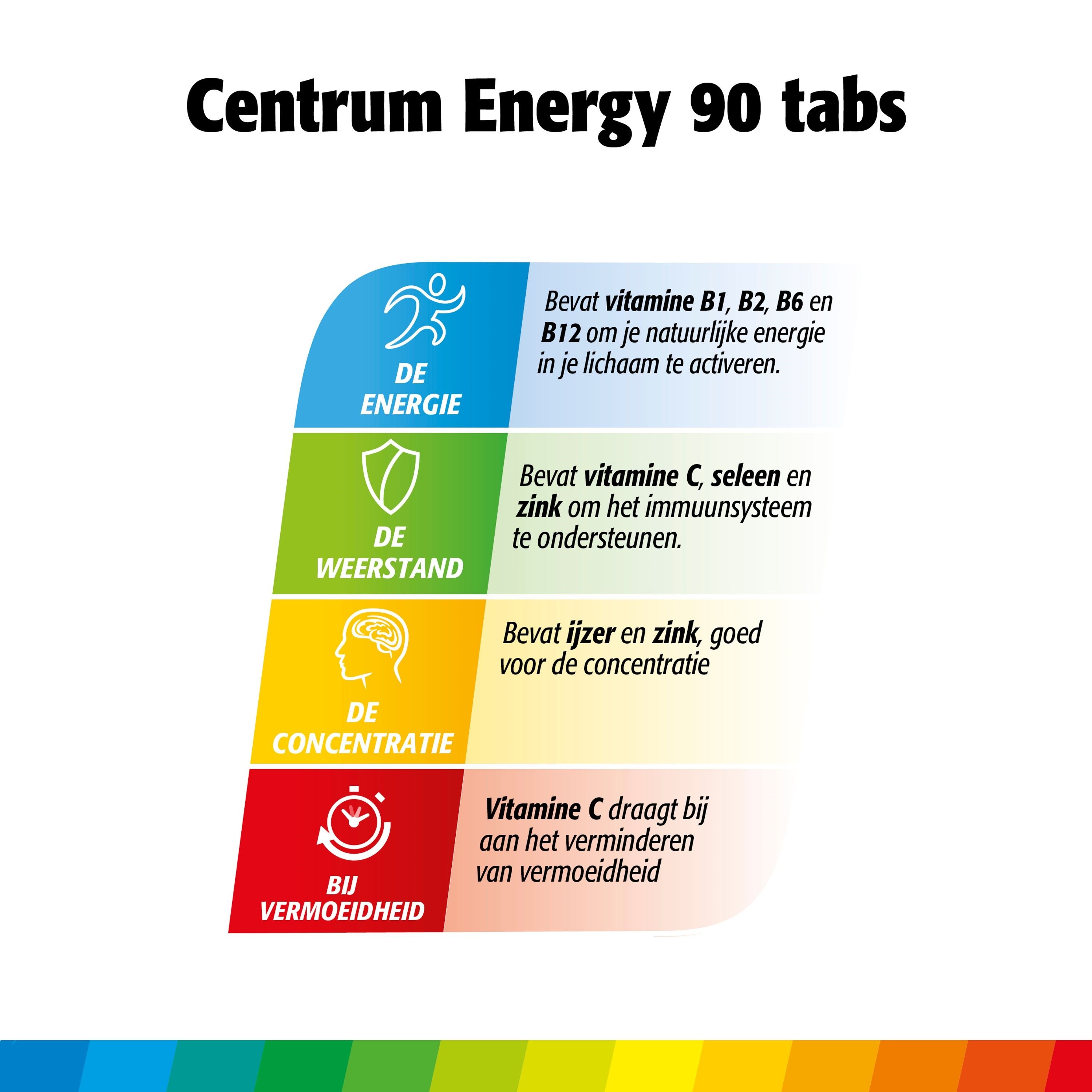 Centrum Energy advanced 90 Tabletten